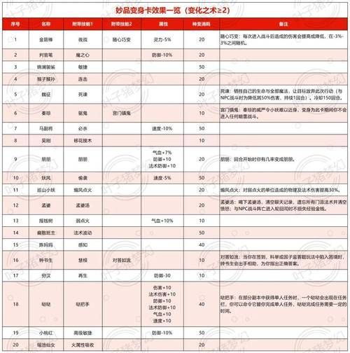 德阳文庙在梦幻西游里怎么玩 详细任务流程解析