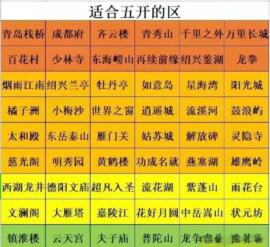 德阳文庙在梦幻西游里怎么玩 详细任务流程解析