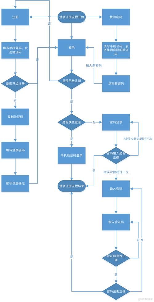 忘记学生账号密码如何找回详细操作流程
