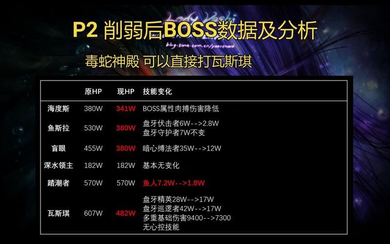 怀旧服wcl网站数据解析 提升你的游戏水平