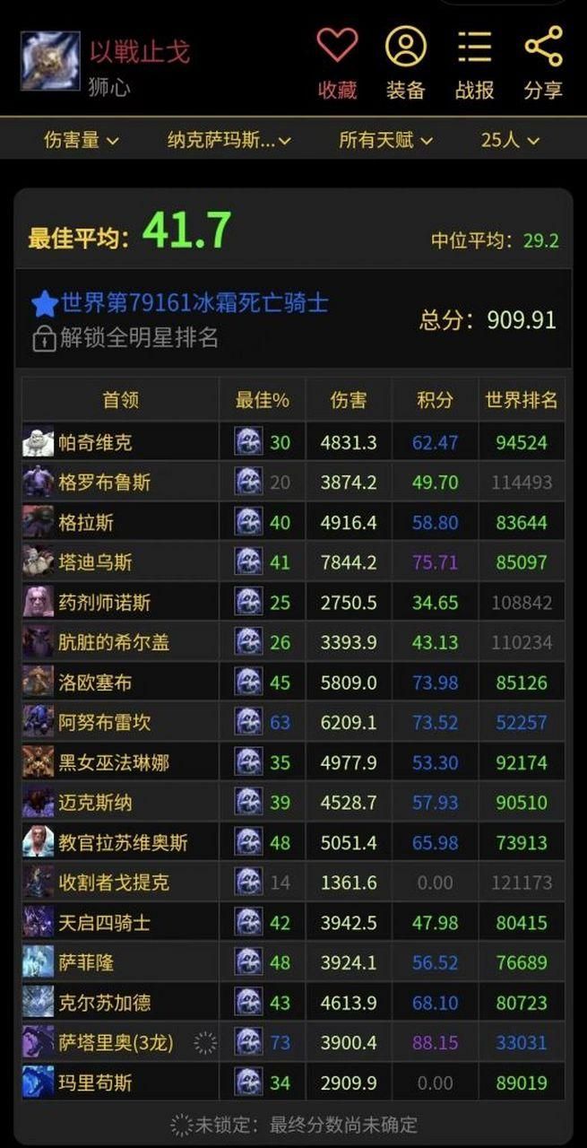 怀旧服wcl网站数据解析 提升你的游戏水平
