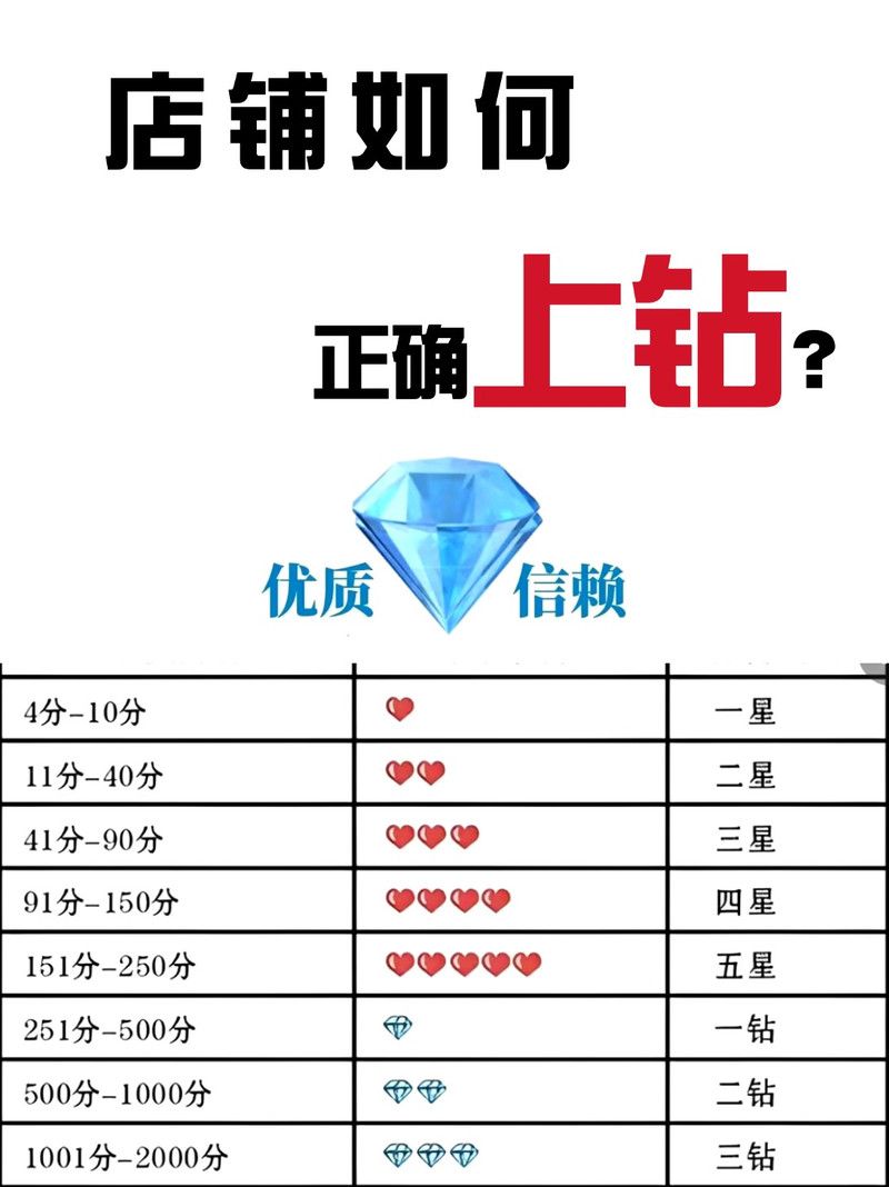 怎么刷钻永久免费 简单几步快速刷钻石