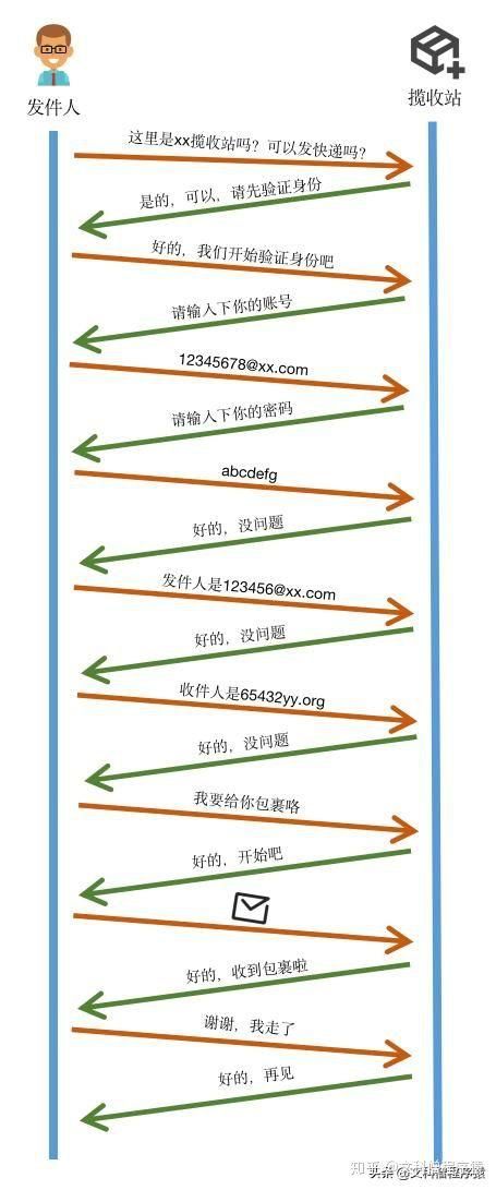 怎么发送电子邮件 详细步骤图解手把手教你