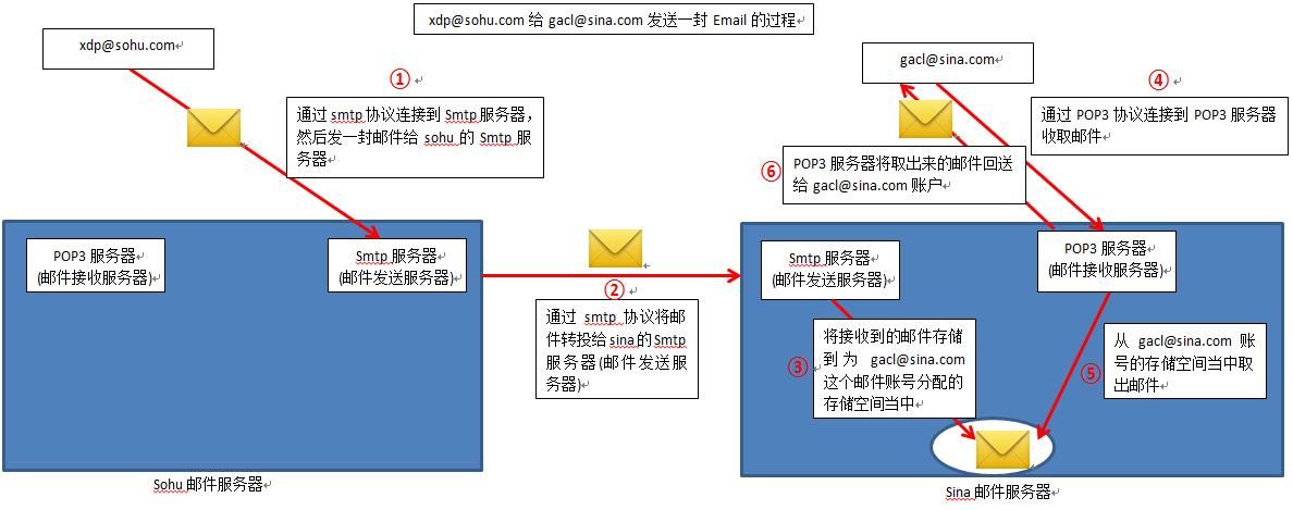 怎么发送电子邮件 详细步骤图解手把手教你