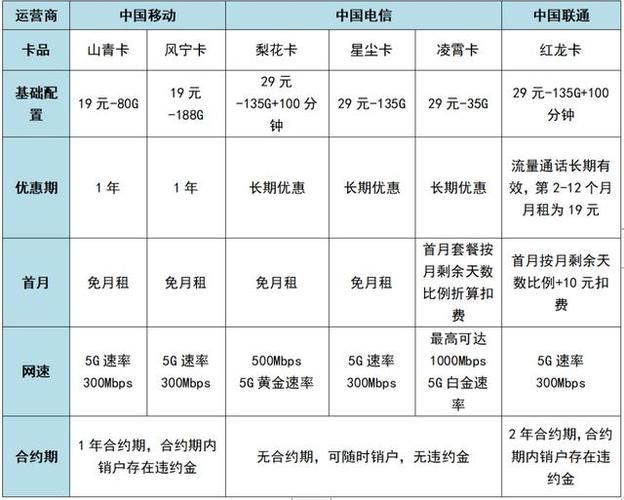 怎么取消流量套餐 三大运营商退订攻略