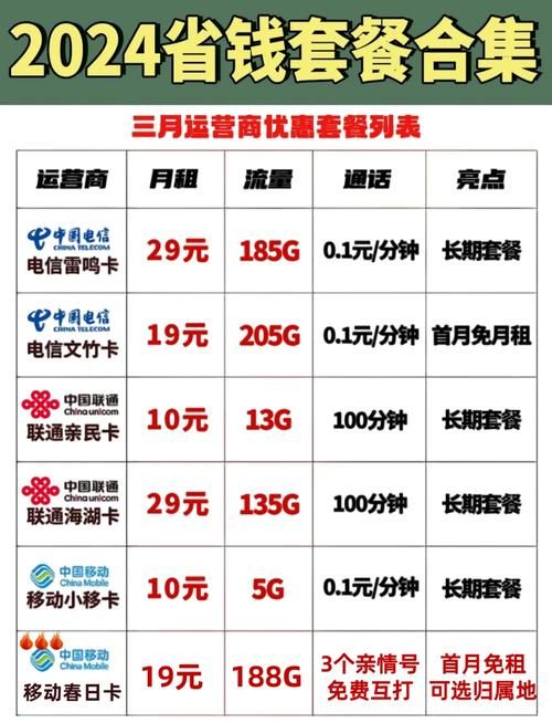 怎么取消流量套餐 三大运营商退订攻略