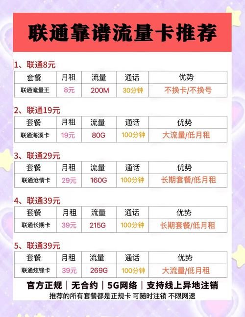 怎么取消流量套餐 三大运营商退订攻略