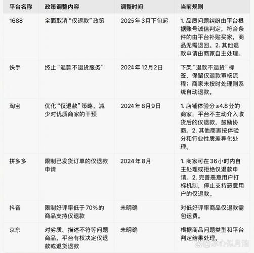 怎么取消流量套餐 三大运营商退订攻略
