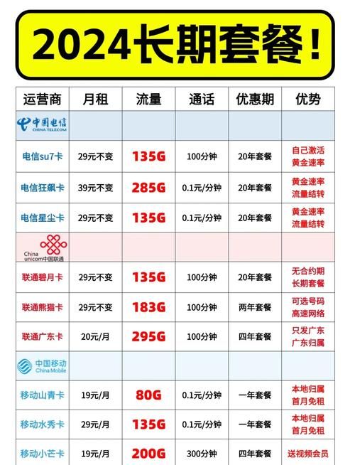 怎么取消流量套餐 三大运营商退订攻略