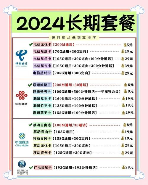 怎么取消流量套餐 三大运营商退订攻略