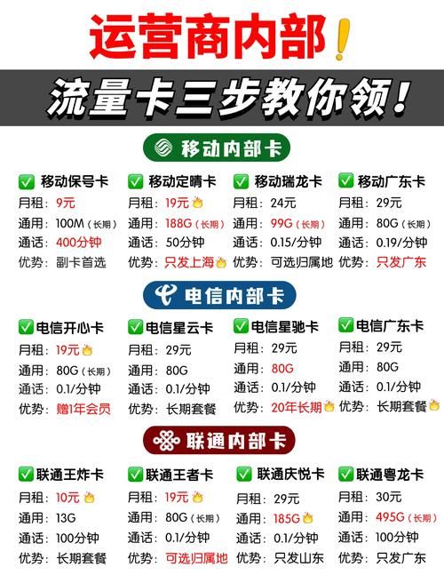 怎么取消流量套餐 三大运营商退订攻略