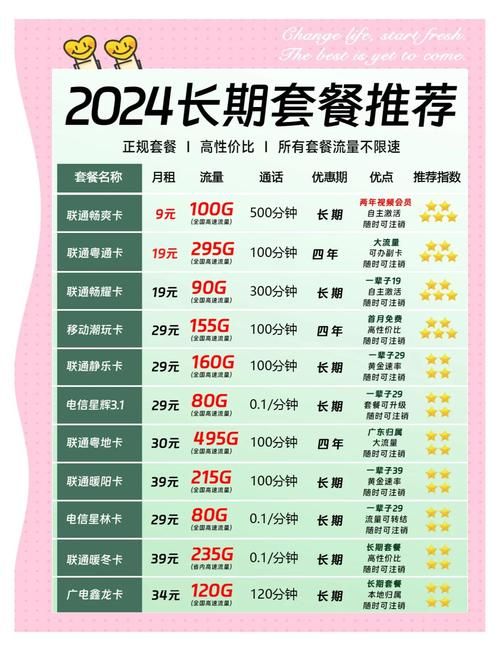 怎么取消流量套餐 三大运营商退订攻略