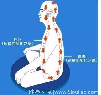 怎么打通任督二脉 中医师傅亲授的有效技巧