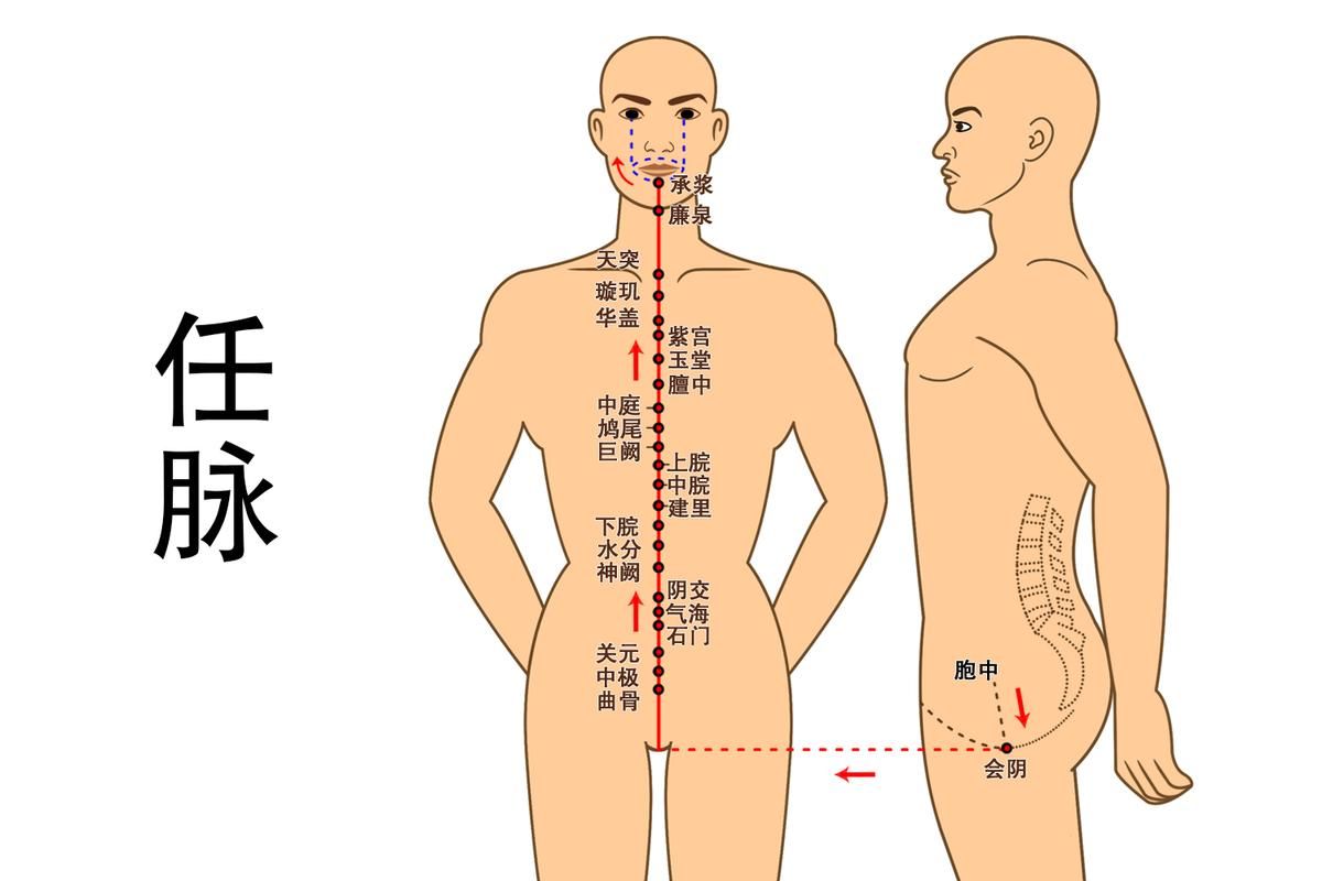 怎么打通任督二脉 中医师傅亲授的有效技巧