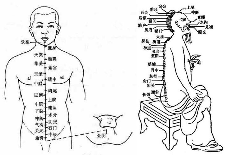 怎么打通任督二脉 中医师傅亲授的有效技巧