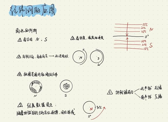 怎么查经纬度坐标 手机电脑查询方法全解析