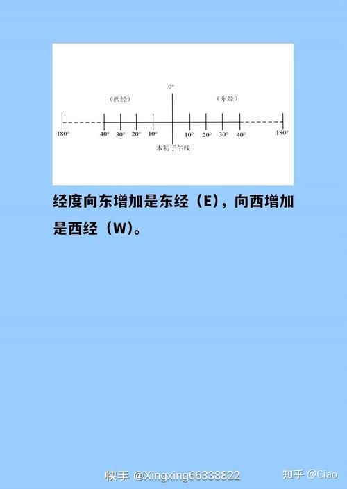 怎么查经纬度坐标 手机电脑查询方法全解析