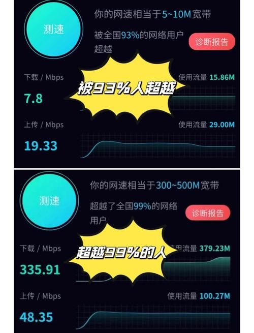 怎么看网速多少兆 3种方法快速查询当前网速