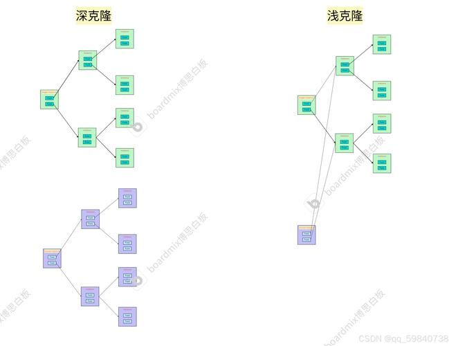 怎样克隆空间免费 小白也能学会的空间克隆技巧