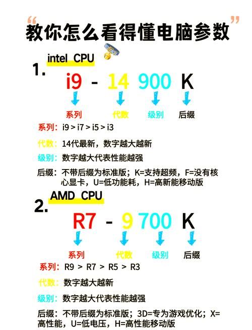 怎样测试显卡性能 用这些软件轻松测出显卡真实水平