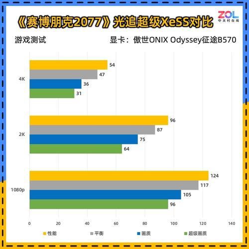 怎样测试显卡性能 用这些软件轻松测出显卡真实水平
