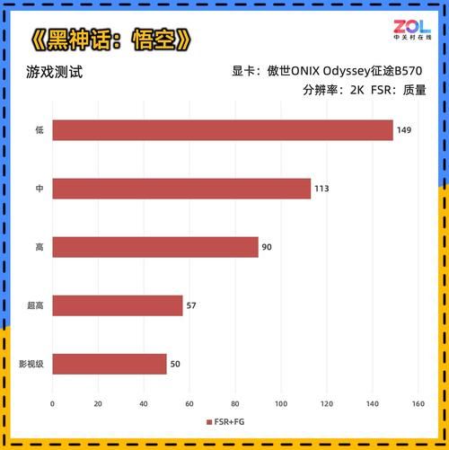 怎样测试显卡性能 用这些软件轻松测出显卡真实水平