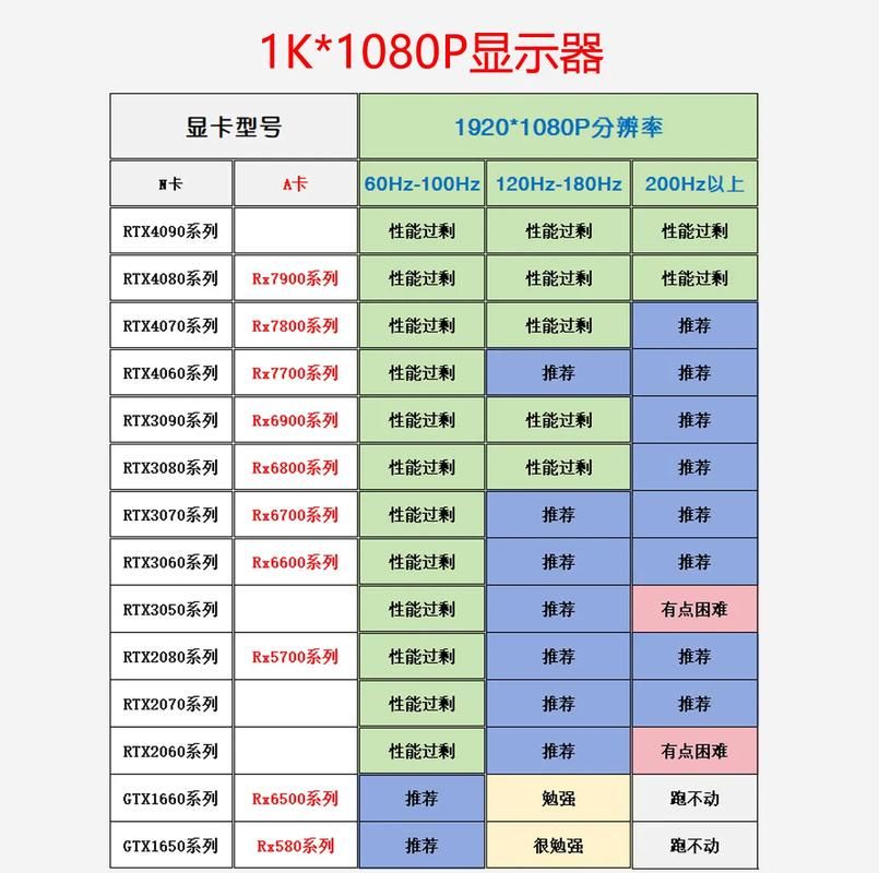 怎样测试显卡性能 用这些软件轻松测出显卡真实水平