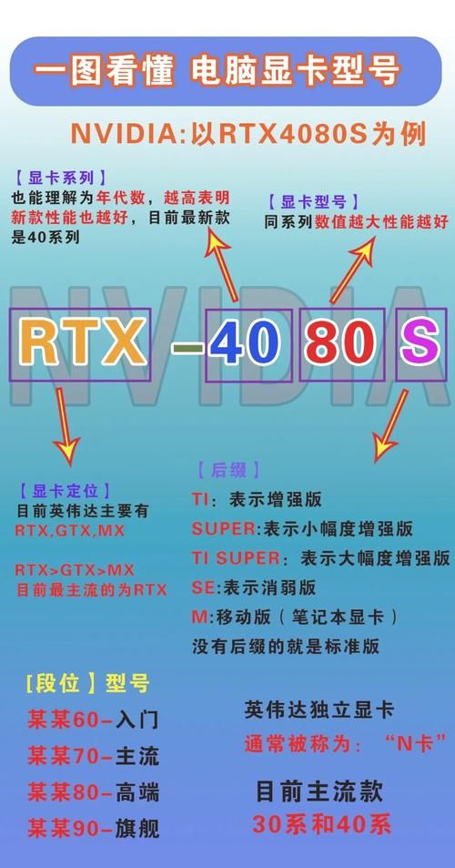 怎样测试显卡性能 用这些软件轻松测出显卡真实水平