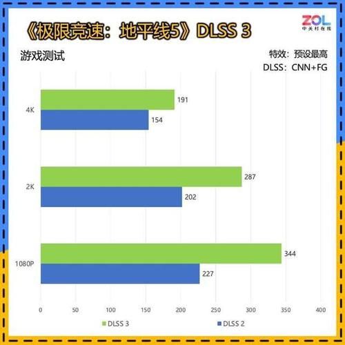 怎样测试显卡性能 用这些软件轻松测出显卡真实水平