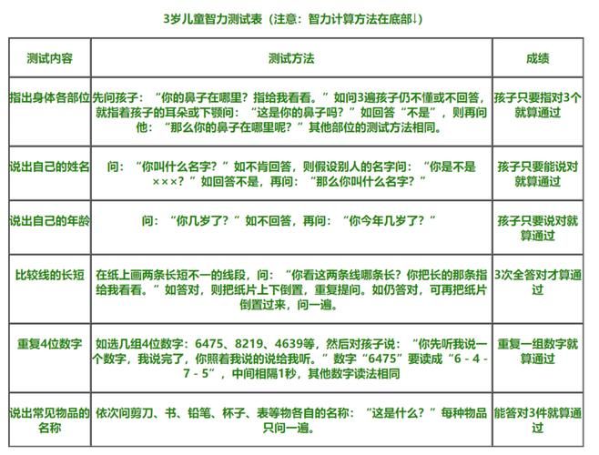 怎样算自己的智商 简单测试方法一学就会