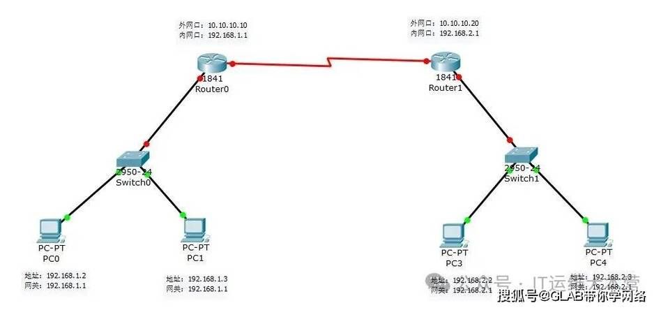 思科路由器模拟器下载安装教程 手把手教你搭建实验环境