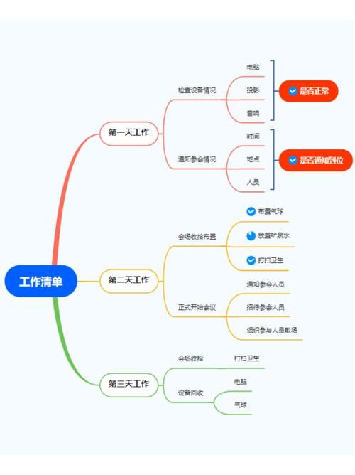 思维导图怎么换行 解决换行问题的实用方法