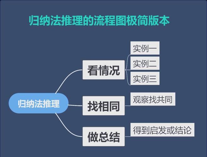 思维导图怎么换行 解决换行问题的实用方法