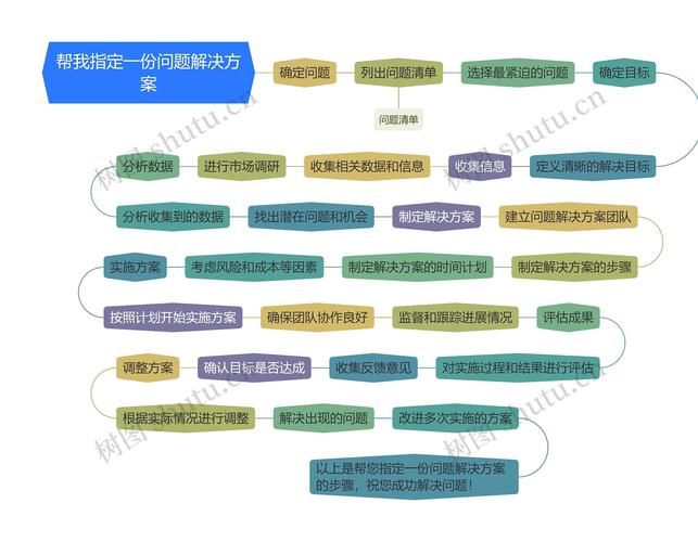 思维导图怎么换行 解决换行问题的实用方法
