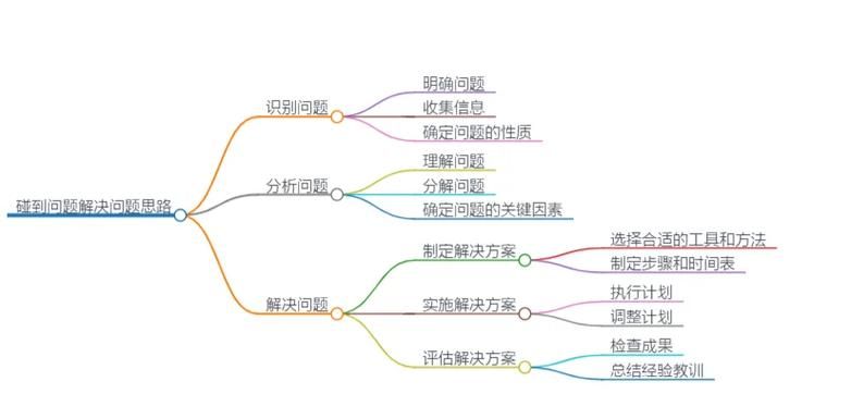 思维导图怎么换行 解决换行问题的实用方法