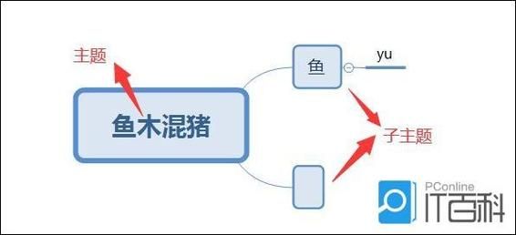 思维导图怎么换行 解决换行问题的实用方法