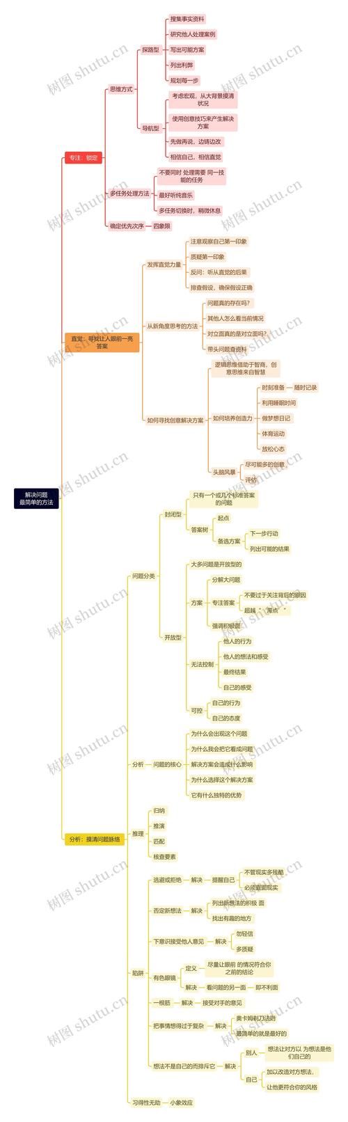 思维导图怎么换行 解决换行问题的实用方法