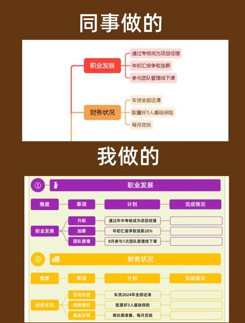 思维导图怎么换行 解决换行问题的实用方法