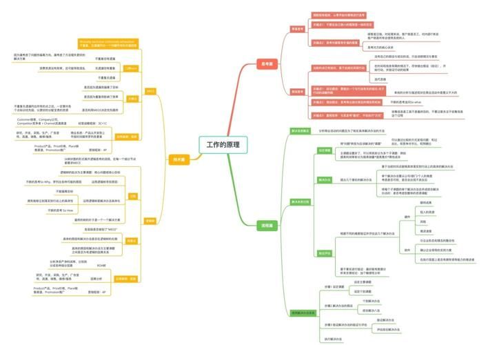 思维导图怎么换行 解决换行问题的实用方法