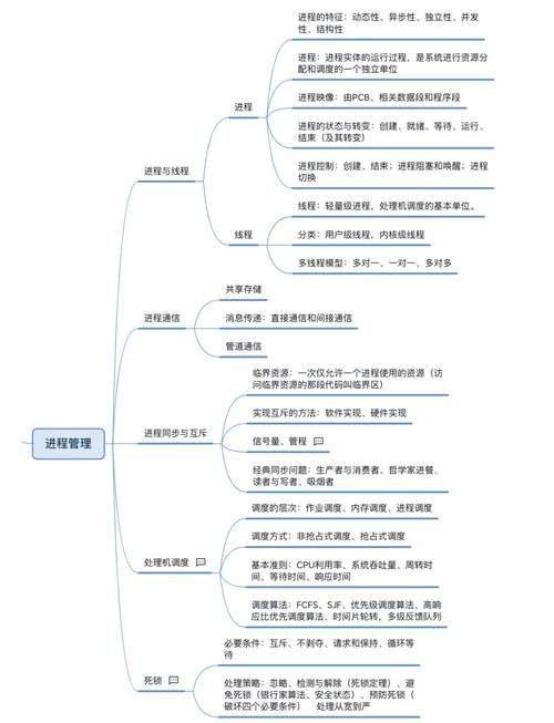 思维导图怎么换行 解决换行问题的实用方法