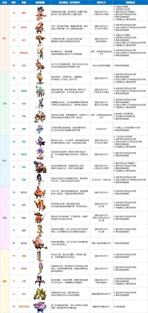 怪物x联盟仙人掌怎么养才能快速升级