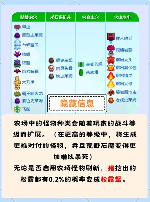 怪物攻城几点开始 快速掌握活动开启时间