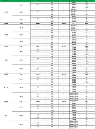 怪物攻城几点开始 快速掌握活动开启时间