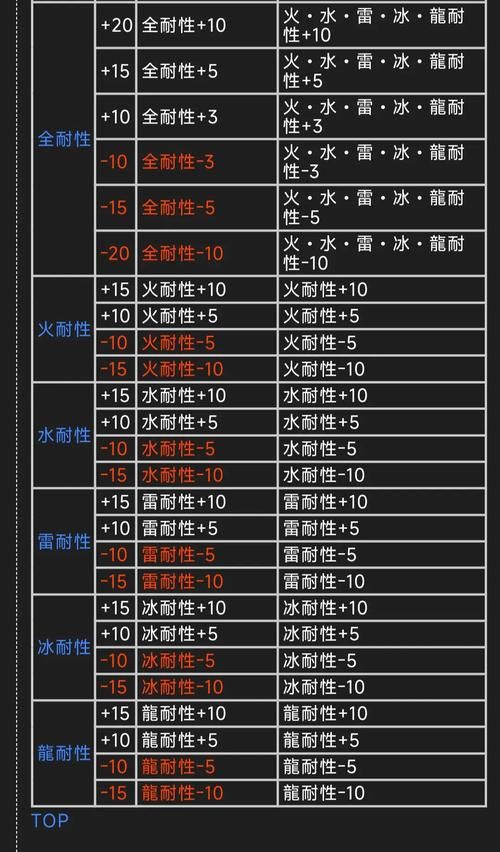 怪物猎人2g大剑伤害计算与实战心得