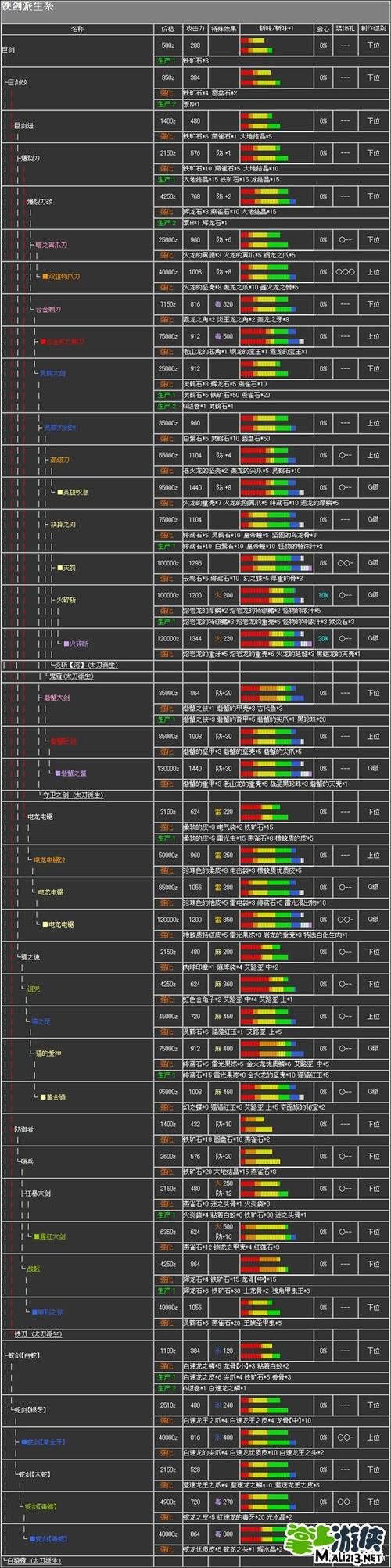 怪物猎人2g大剑伤害计算与实战心得