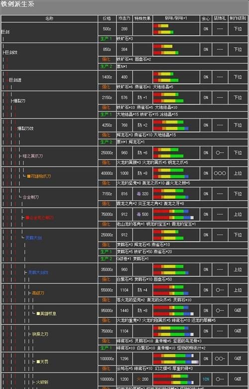 怪物猎人2g大剑伤害计算与实战心得