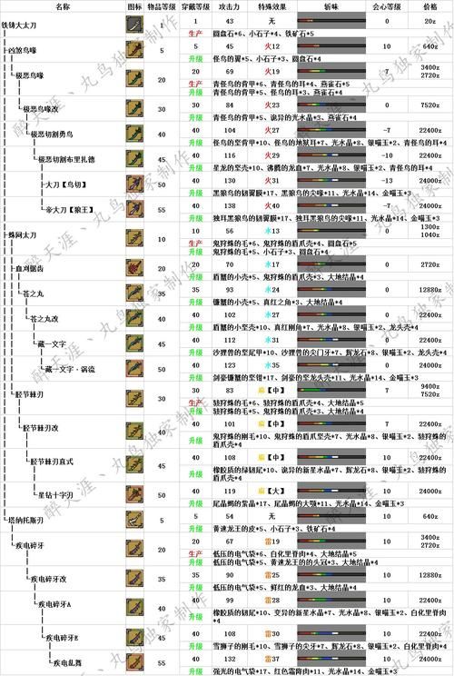 怪物猎人ol套装属性解析 打造极品装备指南