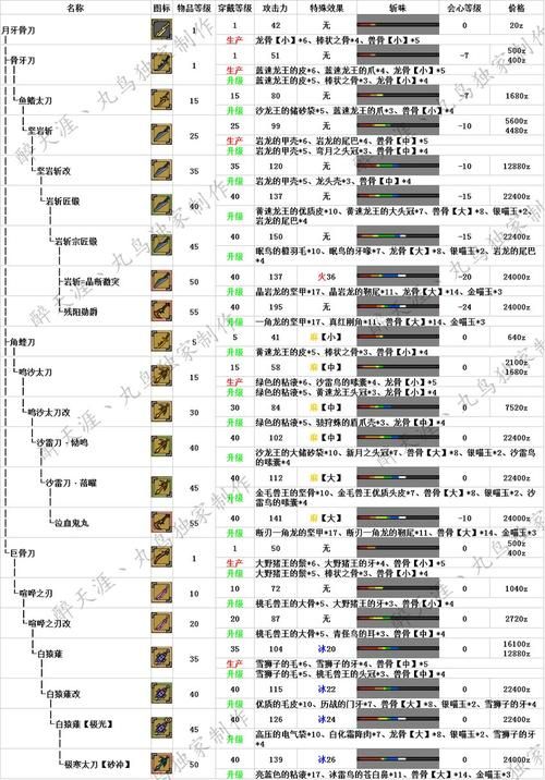 怪物猎人ol套装属性解析 打造极品装备指南