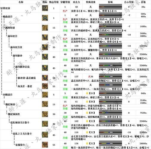怪物猎人ol套装属性解析 打造极品装备指南