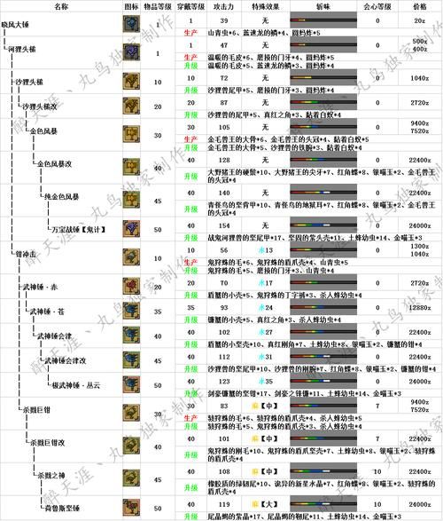 怪物猎人ol弩炮哪个好 各类型弩炮性能对比与选择指南